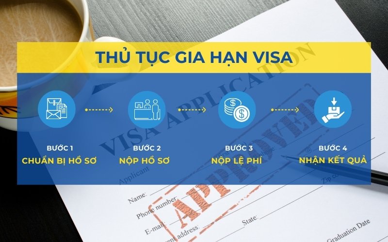 gia hạn visa Việt Nam